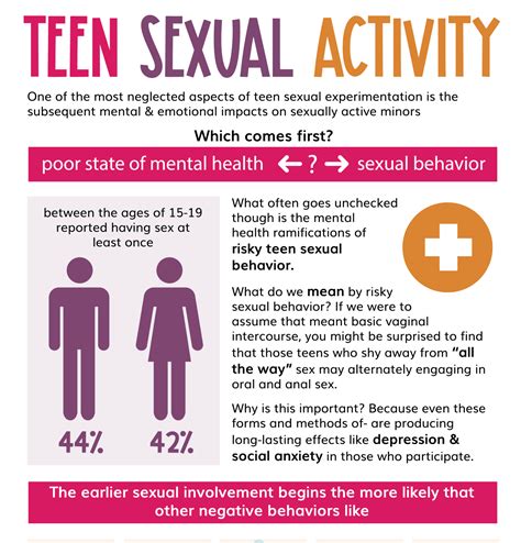 teens sex